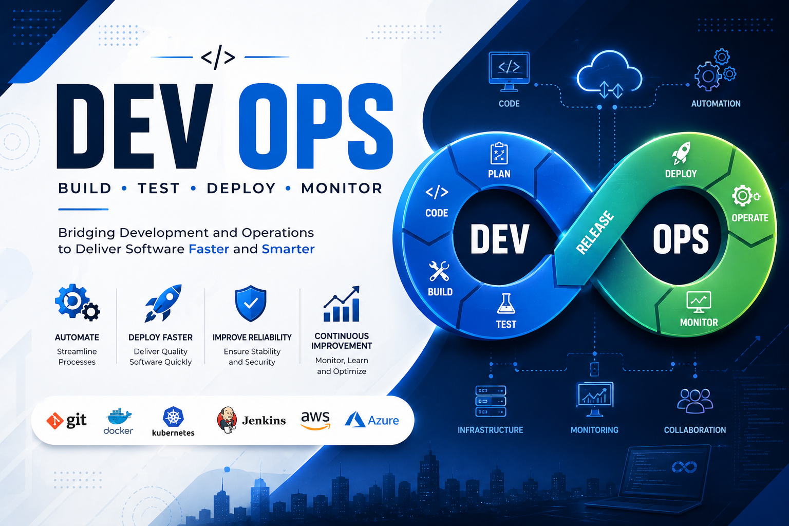 https://deepcomputer.in/Dev Ops